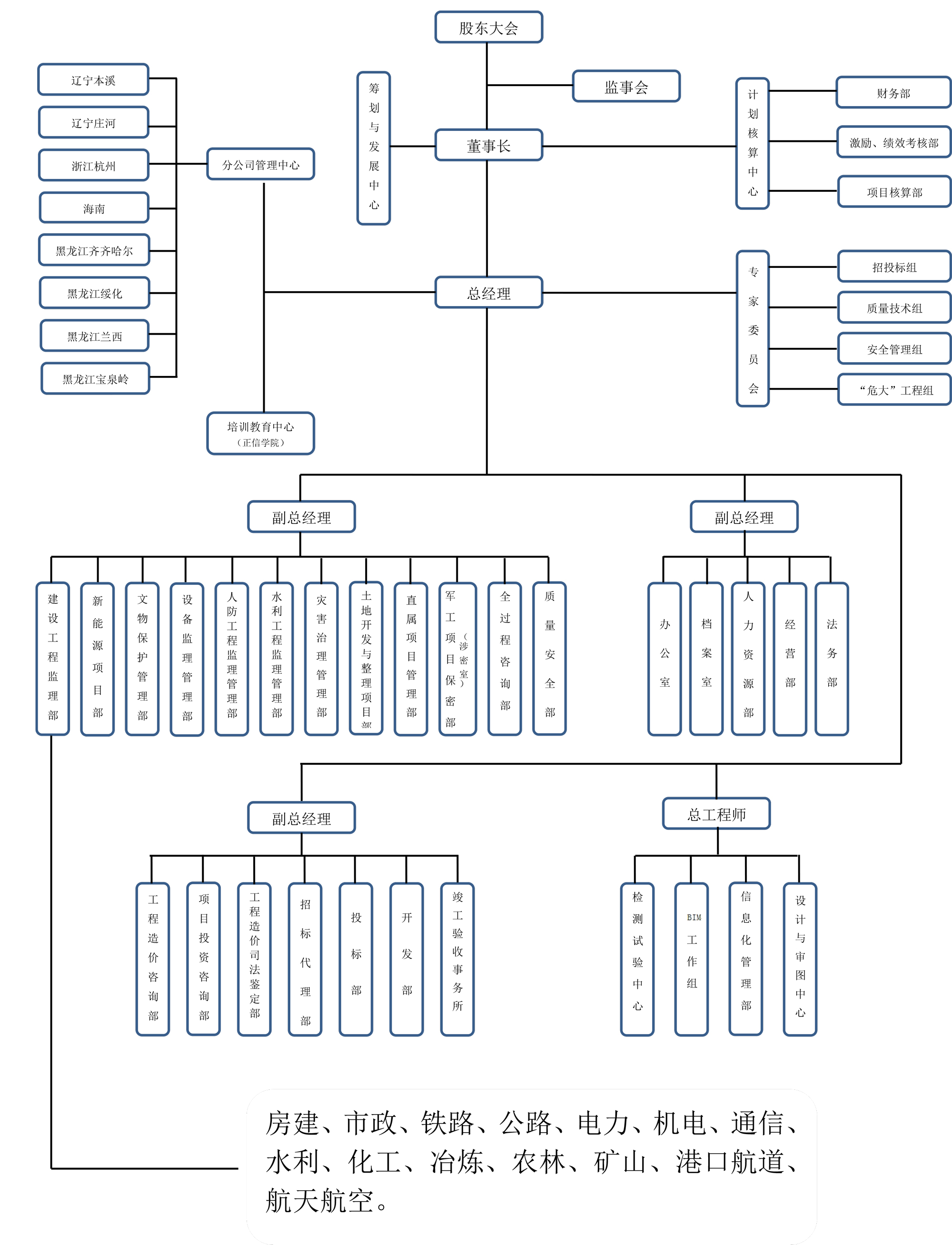 组织架构图-1.jpg